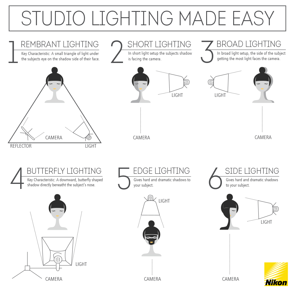 Butterfly Lighting Setup